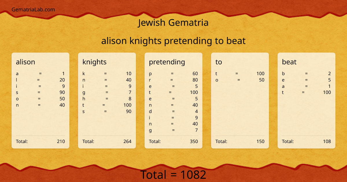 alison knights pretending to beat in jewish Gematria